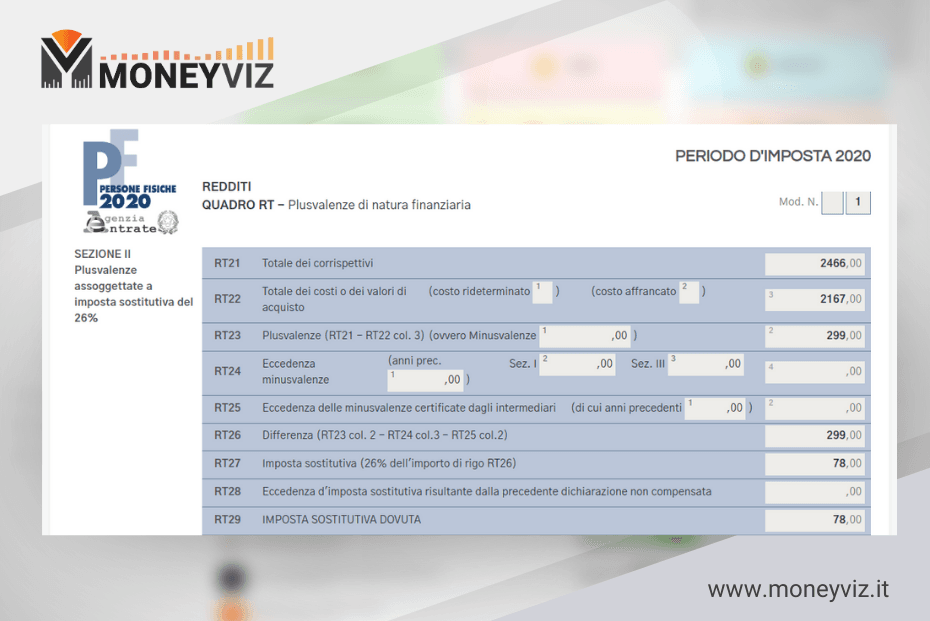 Esempio di quadro RT