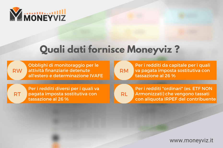 Quali dati Fornisce Moneyviz ? Quadro RW, Quadro RL, Quadro RM, Quadro RT