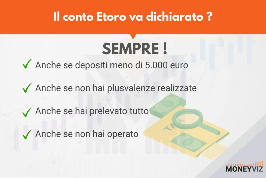 In quali casi va dichiarato il conto trading Etoro ?
