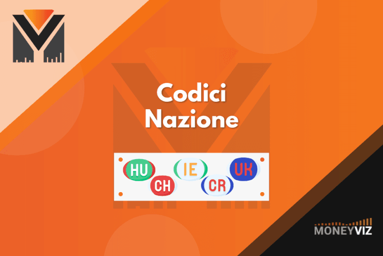 Codici Paesi Esteri per Quadri RW ed RM