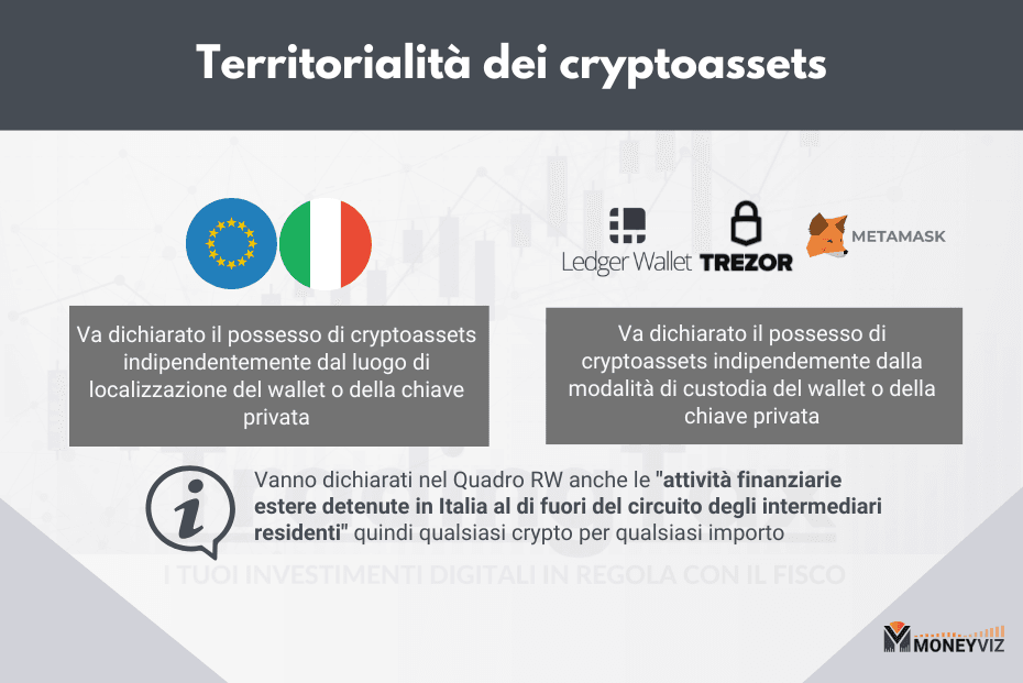 Quando vanno pagate le tasse su Bitcoin in Italia?