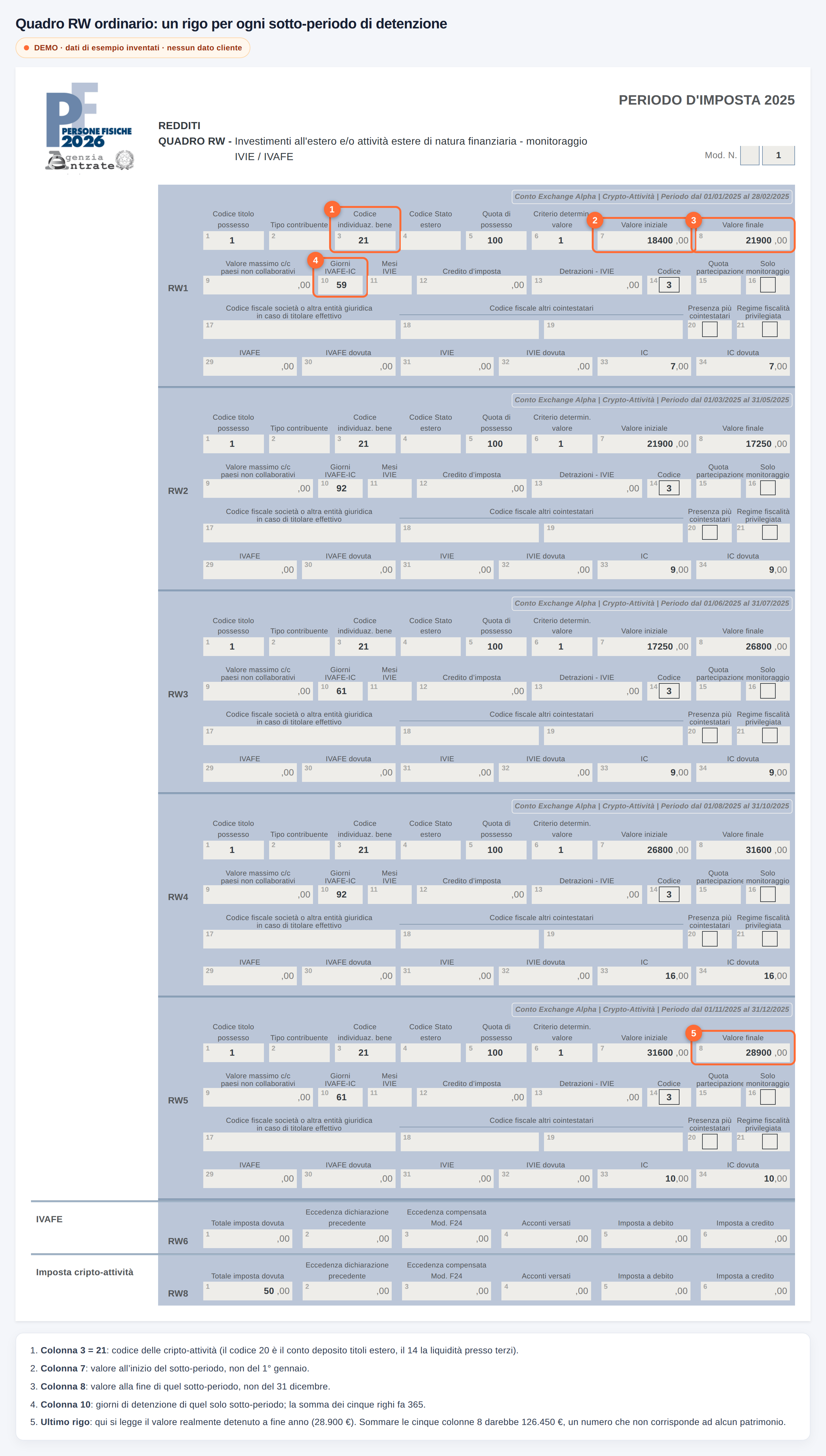Quadro RW ordinario di MoneyViz con cinque righi da RW1 a RW5, annotati sui campi colonna 3, colonna 7, colonna 8 e colonna 10 per mostrare che ogni rigo copre un sotto-periodo di detenzione
