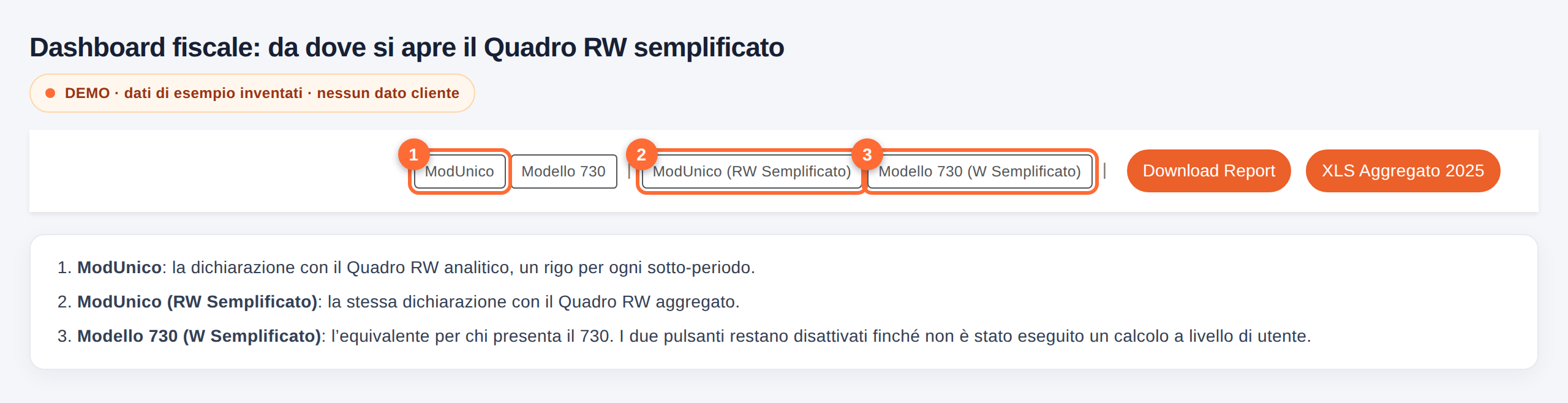 Barra dei modelli della dashboard fiscale MoneyViz con i pulsanti ModUnico, Modello 730, ModUnico RW Semplificato e Modello 730 W Semplificato, i primi tre evidenziati da marcatori numerati e spiegati nella legenda sotto