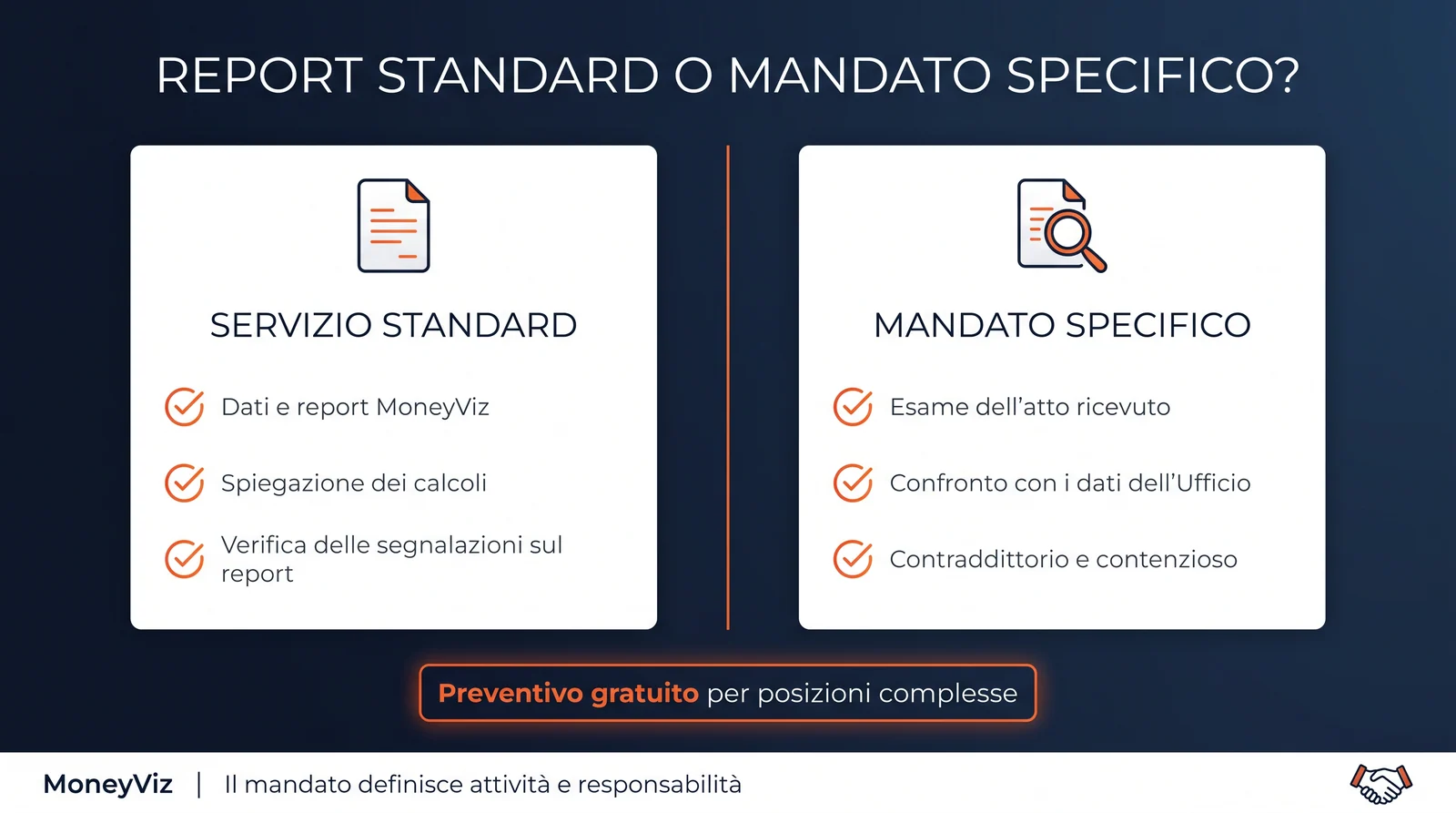Confronto tra servizio standard MoneyViz e mandato professionale specifico