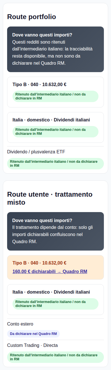 Vista mobile sintetica MoneyViz del controllo fiscale sui dividendi con importi inventati