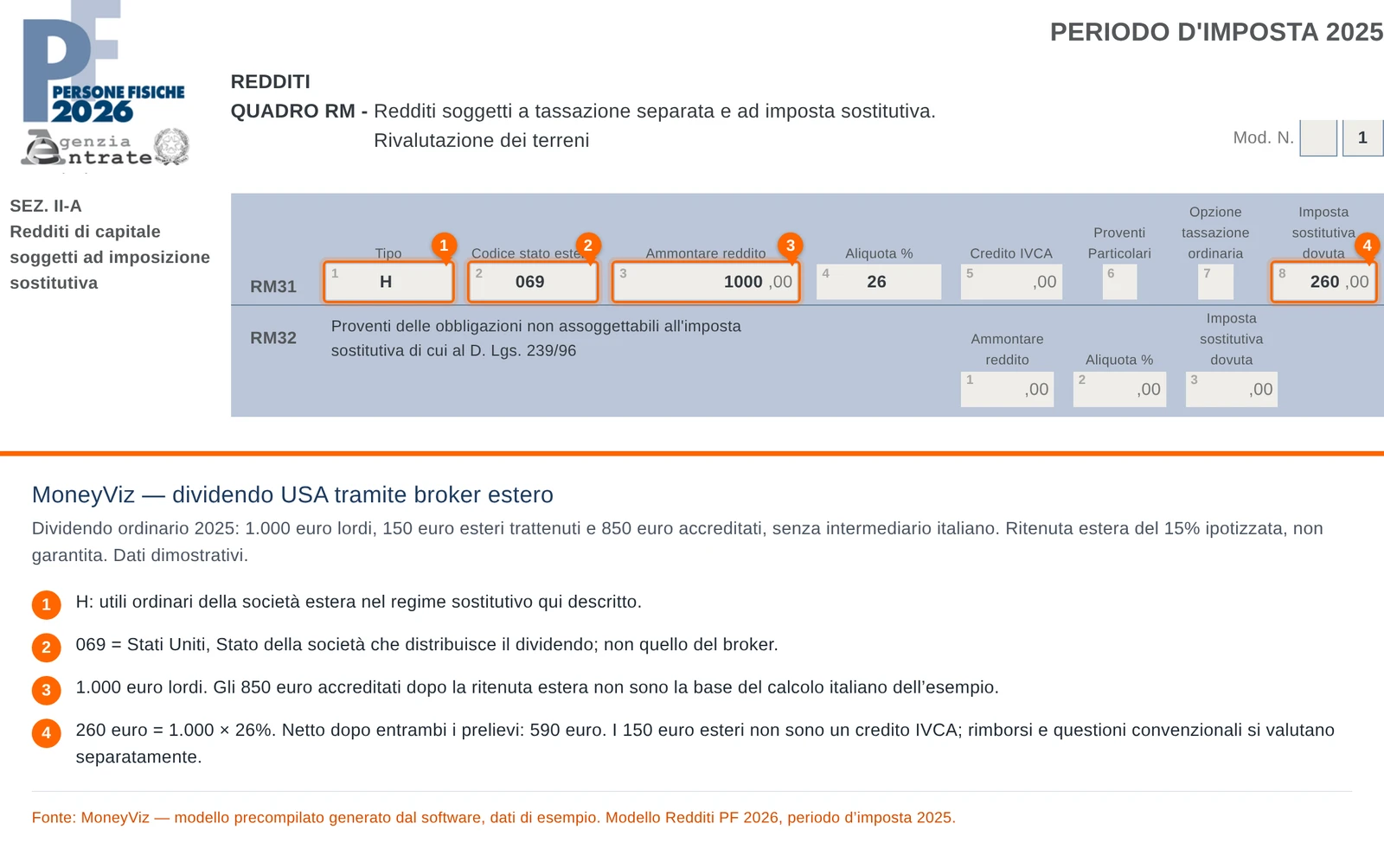 RM31 MoneyViz per dividendo USA: tipo H, Stato 069, lordo 1.000 euro e imposta italiana 260 euro, distinta dai 150 euro esteri