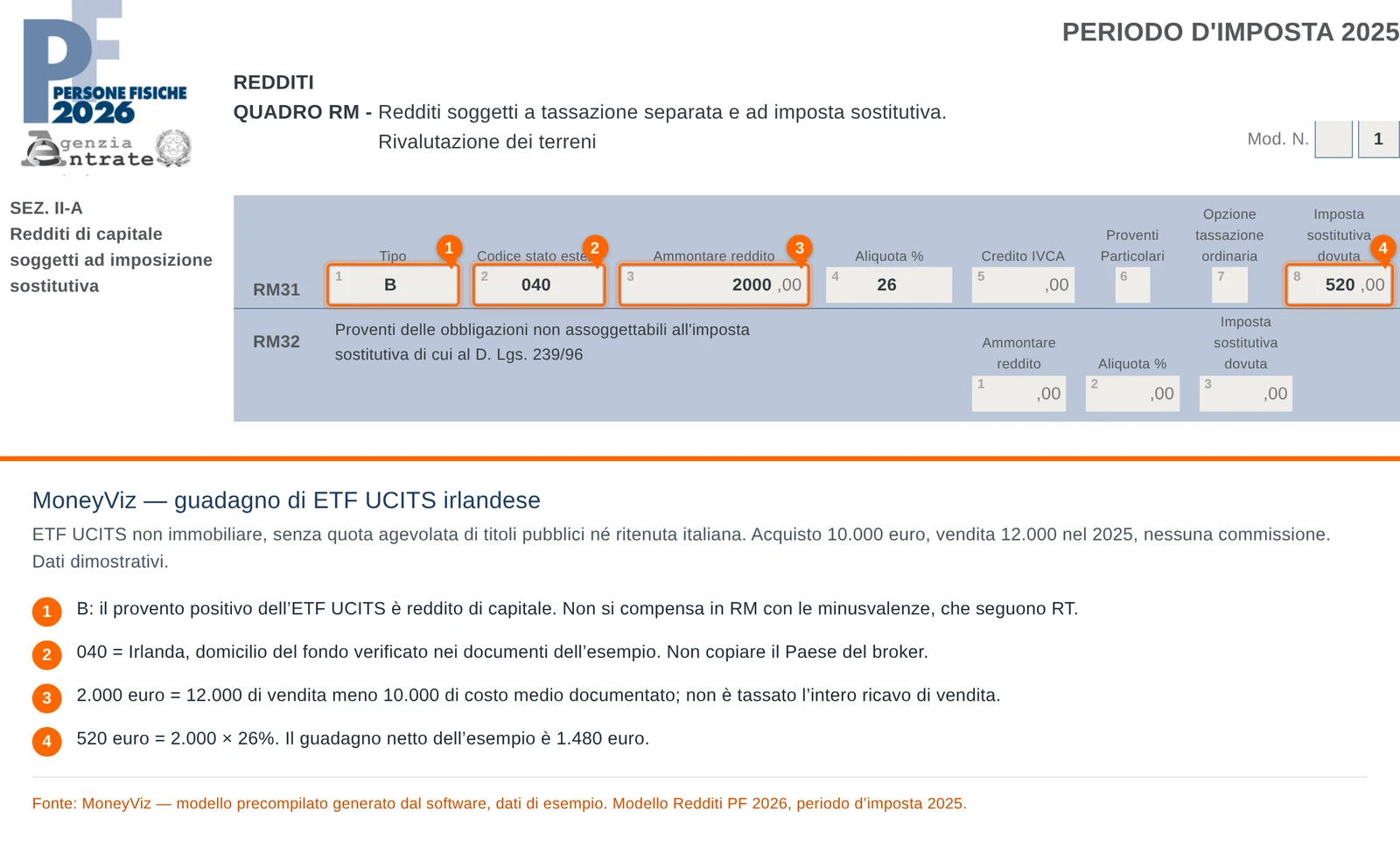 RM31 MoneyViz per ETF UCITS irlandese: tipo B, codice 040, provento 2.000 euro, aliquota 26%, imposta 520 euro