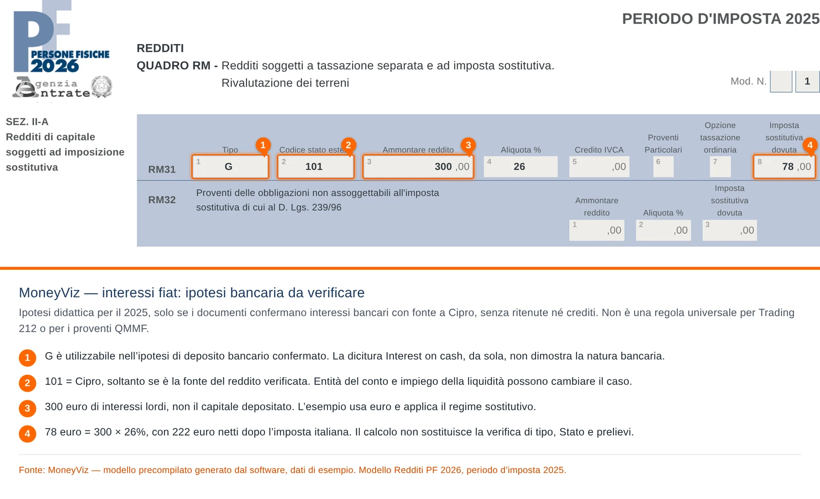RM31 MoneyViz, esempio condizionato a interessi bancari con fonte Cipro verificati: G, 101, lordo 300 euro e imposta 78 euro