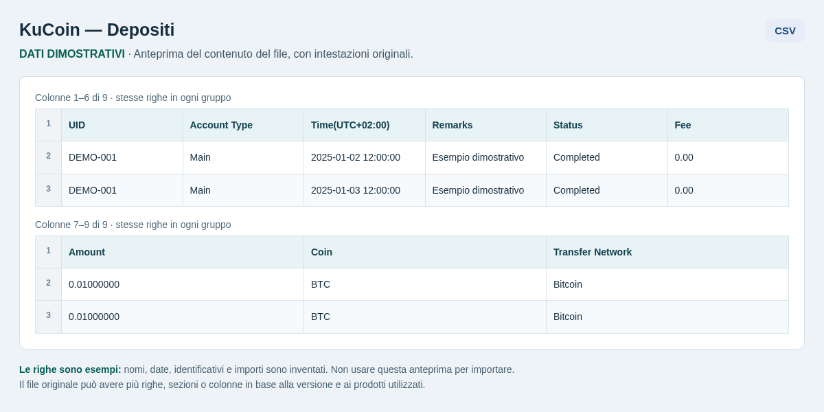 KuCoin — Depositi — CSV: struttura e dati dimostrativi