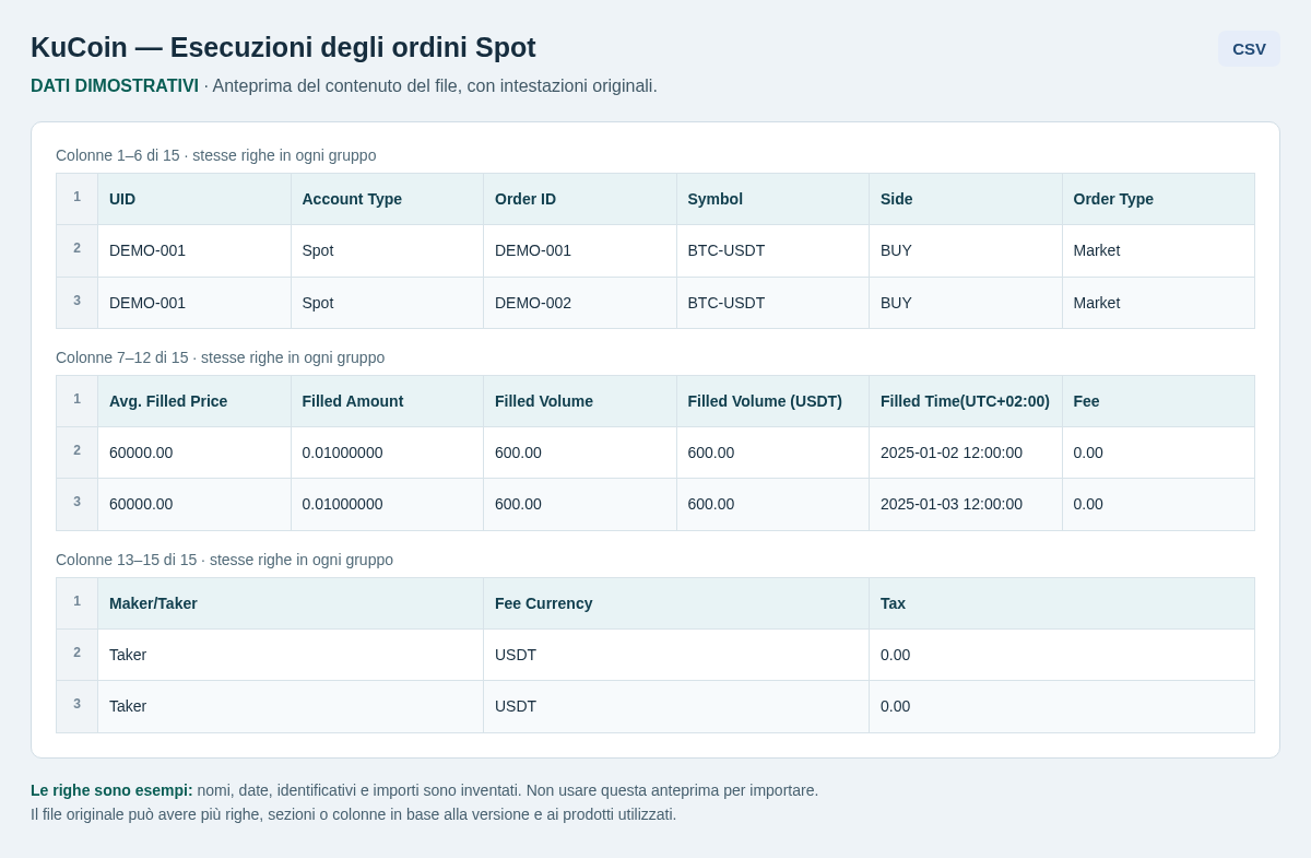 KuCoin — Esecuzioni degli ordini Spot — CSV: struttura e dati dimostrativi