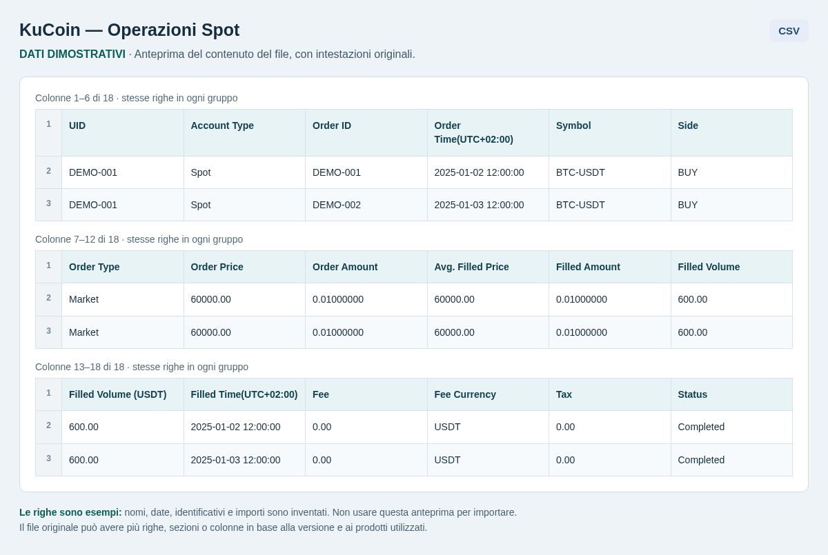 KuCoin — Operazioni Spot — CSV: struttura e dati dimostrativi