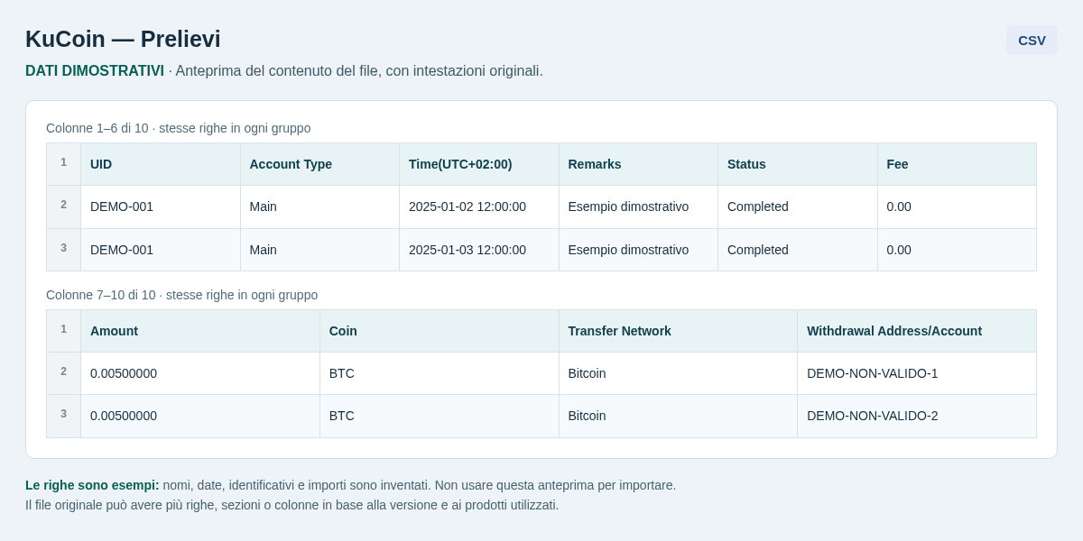 KuCoin — Prelievi — CSV: struttura e dati dimostrativi