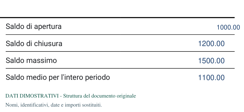 Revolut — estratto conto consolidato: struttura e dati dimostrativi