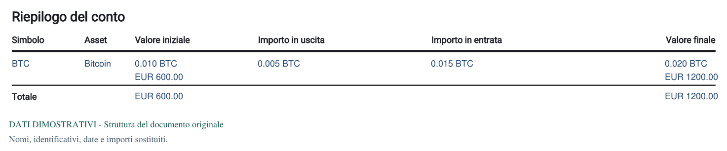 Revolut Crypto — PDF: struttura e dati dimostrativi