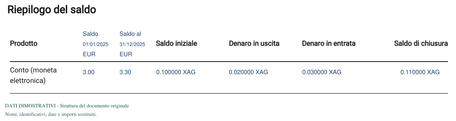 Revolut — PDF storico metalli: struttura e dati dimostrativi