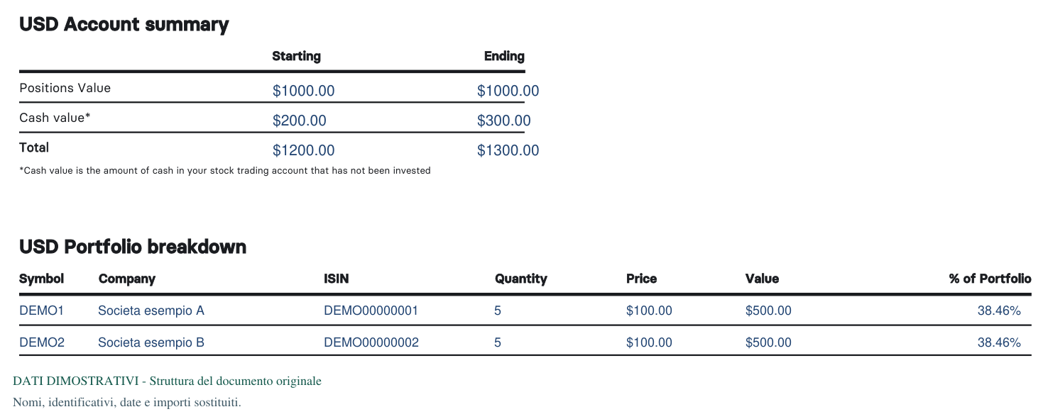 Revolut Trading — PDF: struttura e dati dimostrativi