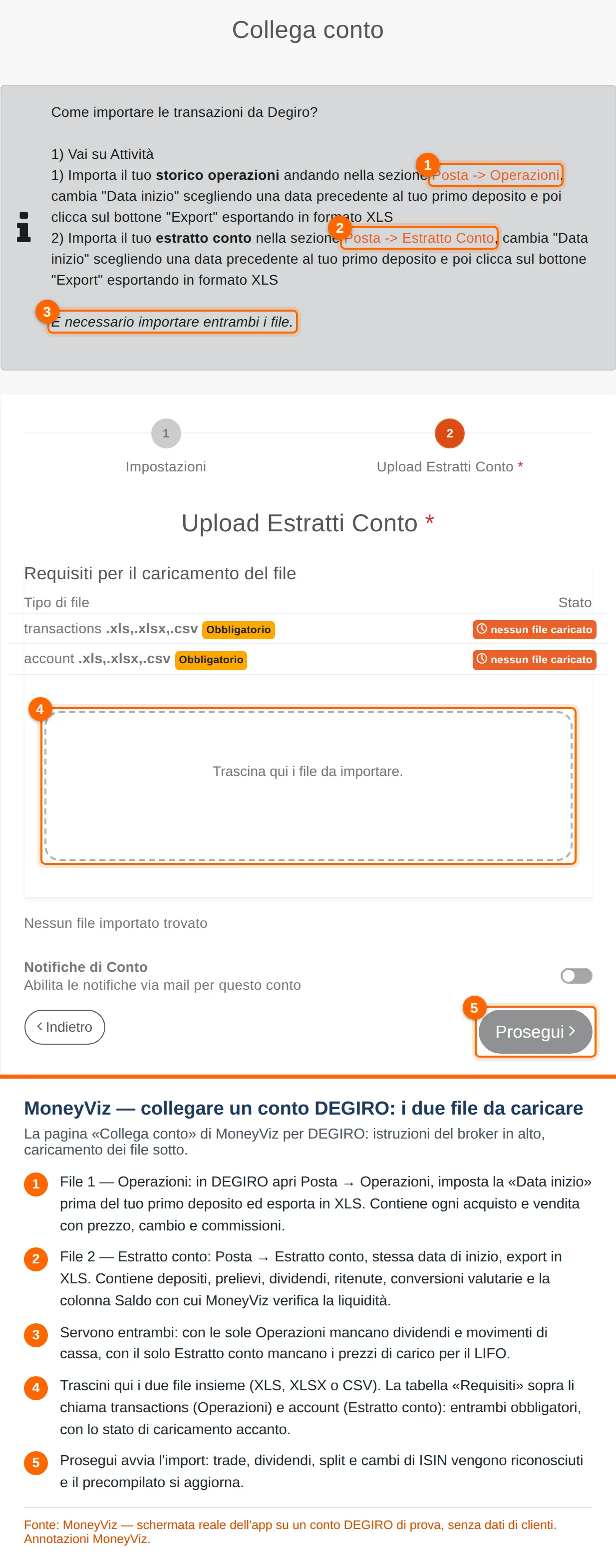 Schermata reale di MoneyViz: pagina Collega conto per DEGIRO con le istruzioni Posta Operazioni e Posta Estratto conto, la tabella Requisiti con i file transactions e account obbligatori in formato xls, xlsx o csv, l'area di caricamento e il pulsante Prosegui, con cinque marcatori numerati